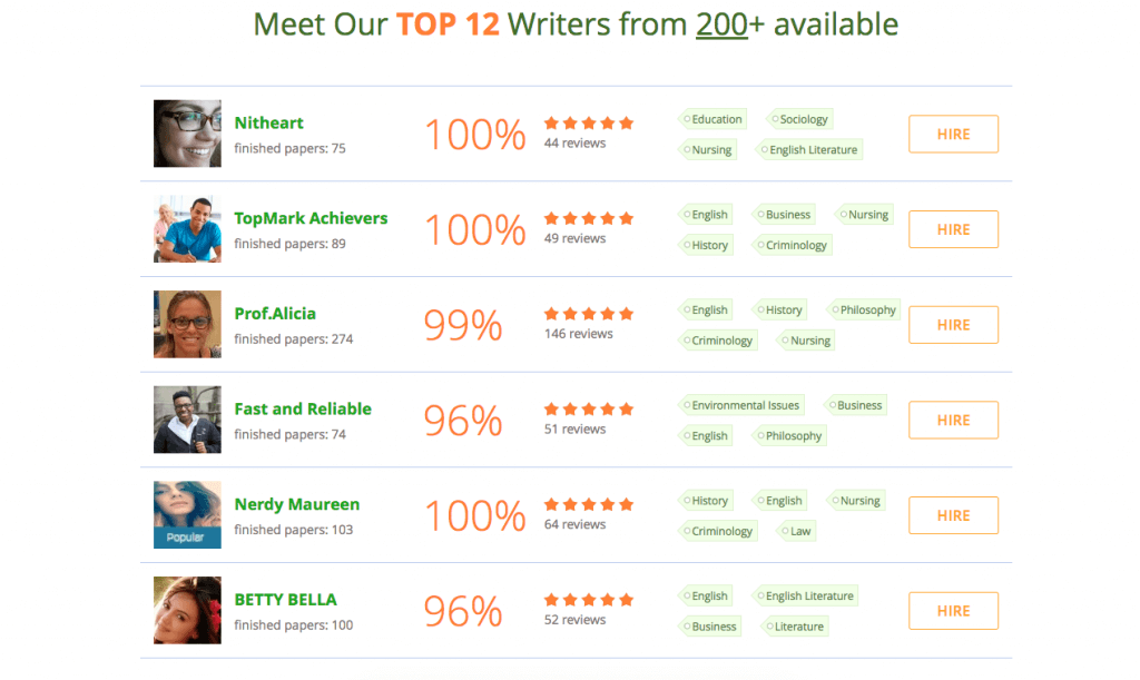 customwriting writers