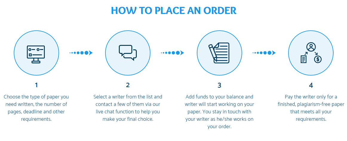 Order review. How to make an order. Place an order. How order. How to place an order.