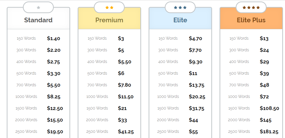 iWriter Pricing review