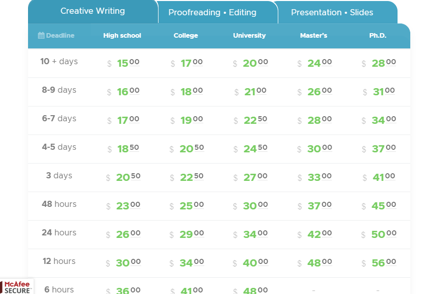 WriteMyPaper4me Prices Review